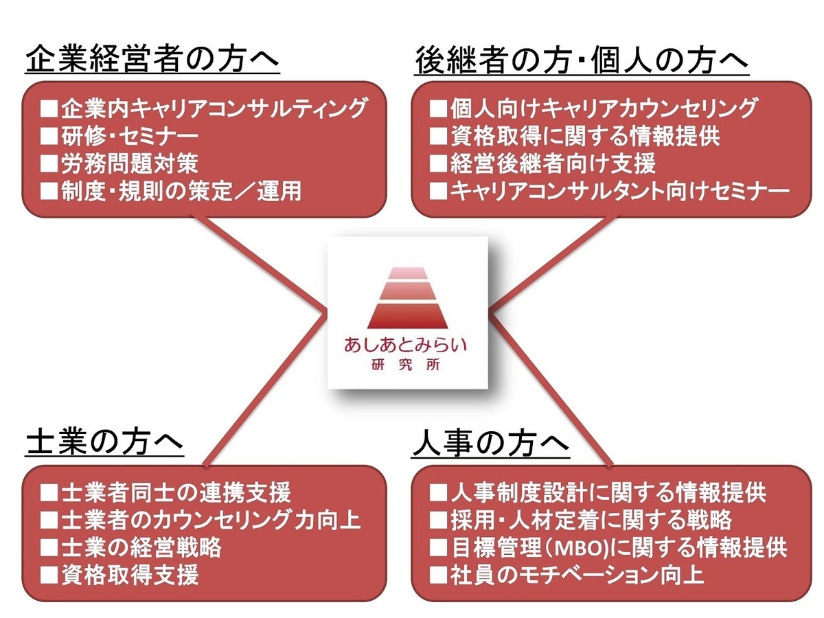 あしあとみらい研究所 ロゴ