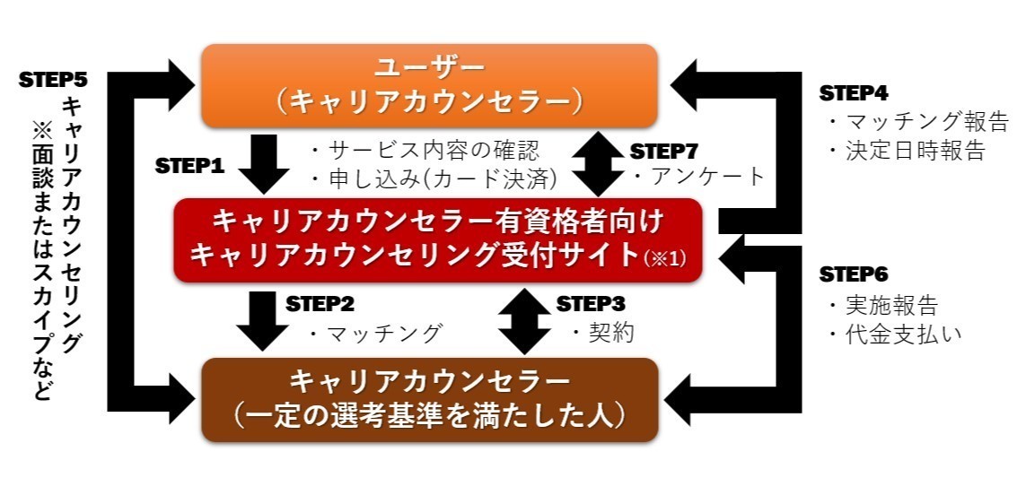 マッチングのしくみ・図式